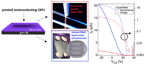 printed liquid metal contacts to CNT-TFTs