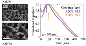 Printed prothrombin time sensors