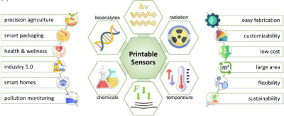 Printable sensors